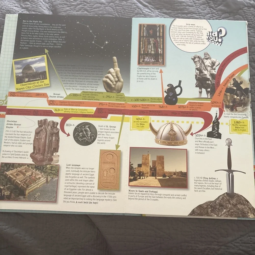 Big Book of History 15 Foot Fold Out Timeline Master Books Homeschool